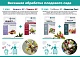 Биостим Рост флакон 500 мл/10000 м²
